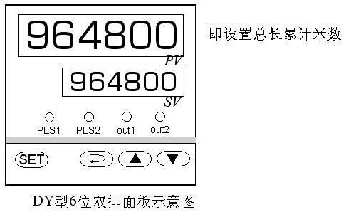 电子计米器DY型