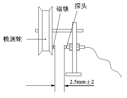 电子计米器EC--5108型